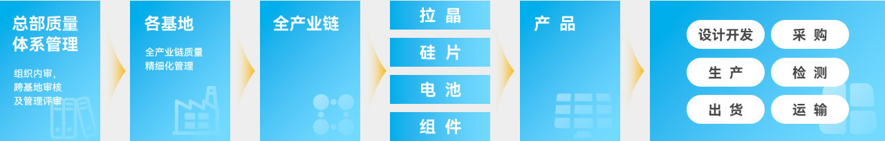 ������ʱ��(�й���)�ٷ���վ